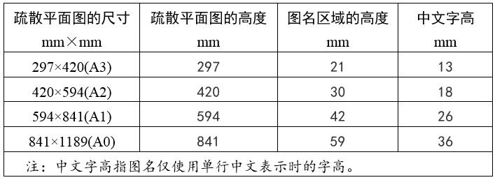 表1 图名区域及其文字的最小高度示例