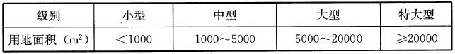 表3.1.3 乡镇集贸市场分级