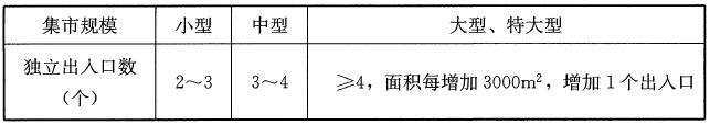 表5.1.1 集贸市场出入口数量
