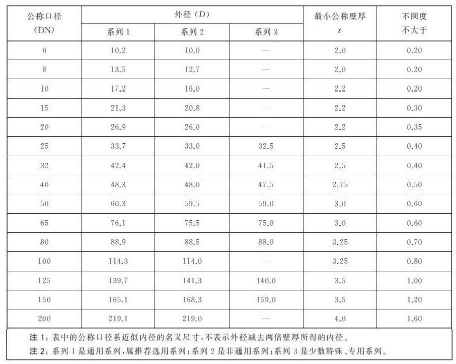 表1 外径不大于219.1mm的钢管公称口径、外径、公称壁厚和不圆度（单位为毫米）