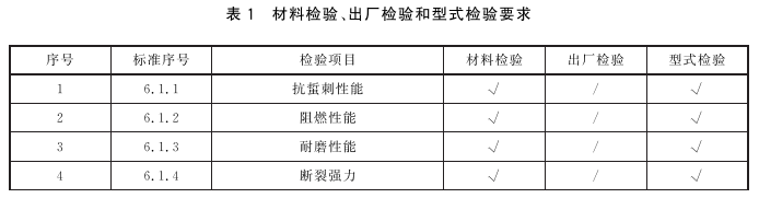 表1 材料检验、出厂检验和型式检验要求