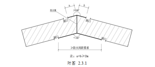 附图 2.3.1