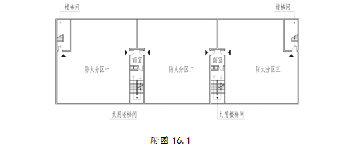 附图16.1