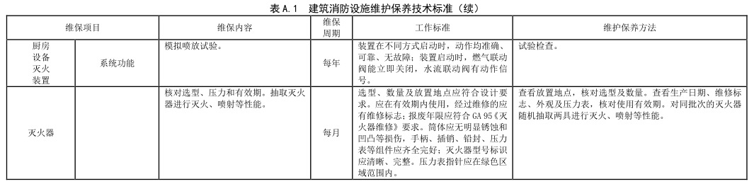 表 A.1 建筑消防设施维护保养技术标准