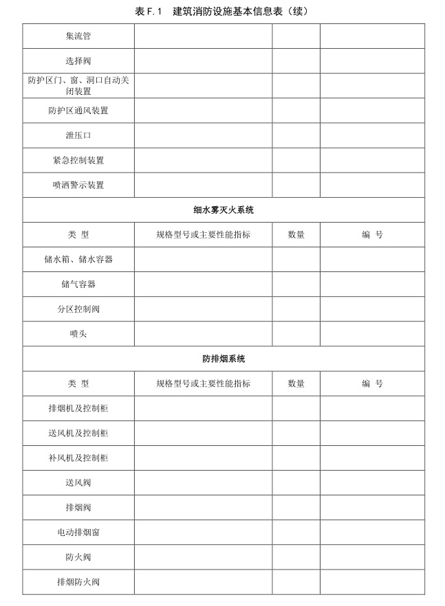 表 F.1 建筑消防设施基本信息表