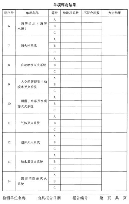 单位评定结果