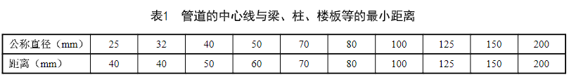 表1 管道的中心线与梁、柱、楼板等的最小距离
