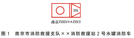 图1 南京市消防救援支队××消防救援站2号水罐消防车