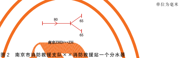 图2 南京市消防救援支队××消防救援站一个分水器