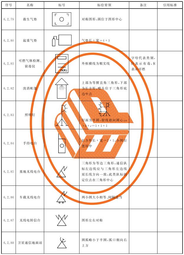 表3 消防车辆、器材装备标号
