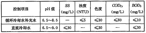 表11 工业循环冷却水补水的水质标准