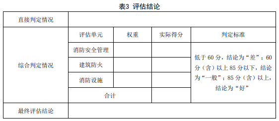 表3 评估结论