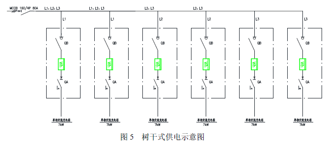 图 5 树干式供电示意图