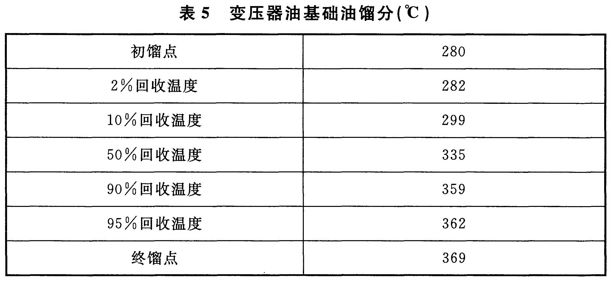 表5 变压器油基础油锢分｛℃）