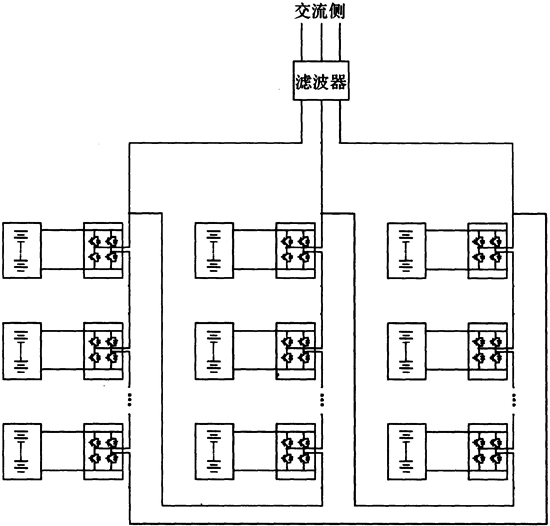 图7 H桥链式功率变换系统(角型接法)