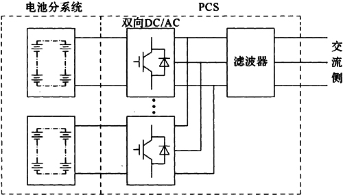 图2 仅含AC/DC环节共交流侧的功率变换系统拓扑结构