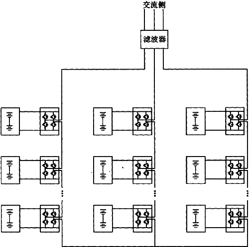 图6 H桥链式功率变换系统(Y型接法)