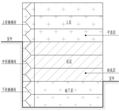 坡地建筑示意图