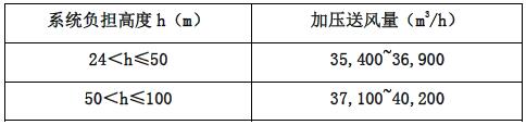 消防电梯前室加压送风的计算风量