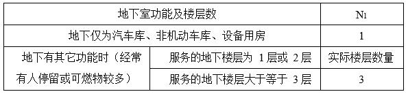 地下室楼梯间N1取值