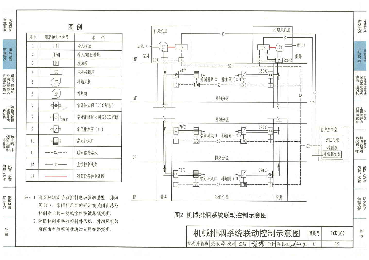屋顶专用消防排烟风机