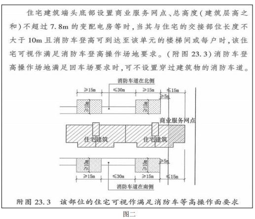 图二