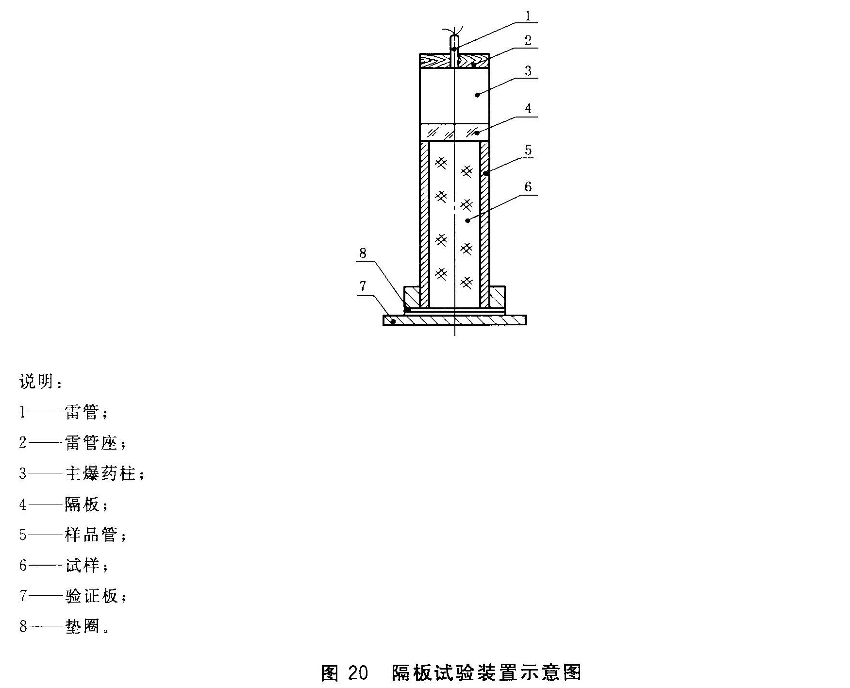 图20 隔板试验装置示意图