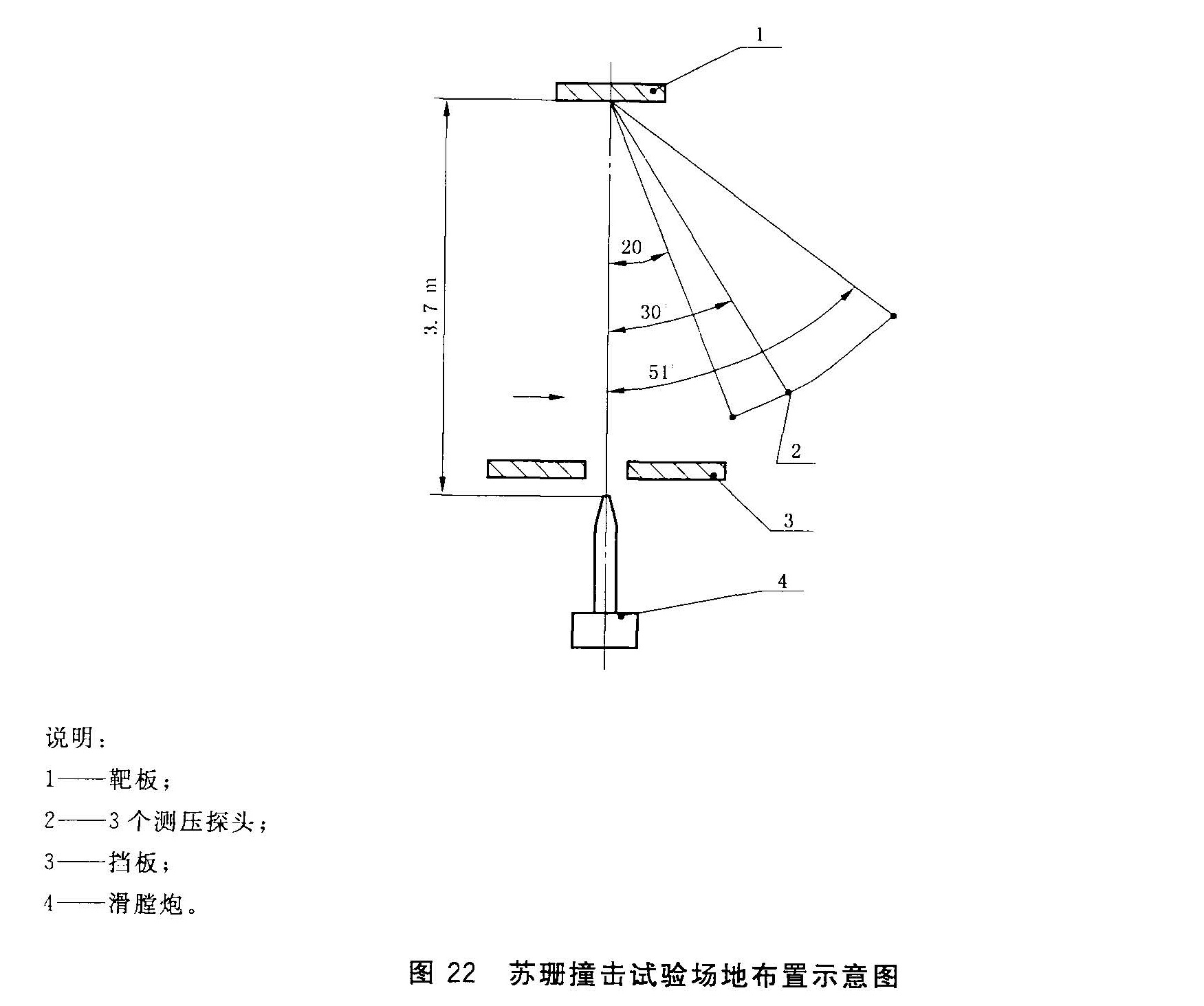 图22 苏珊撞击试验场地布置示意图