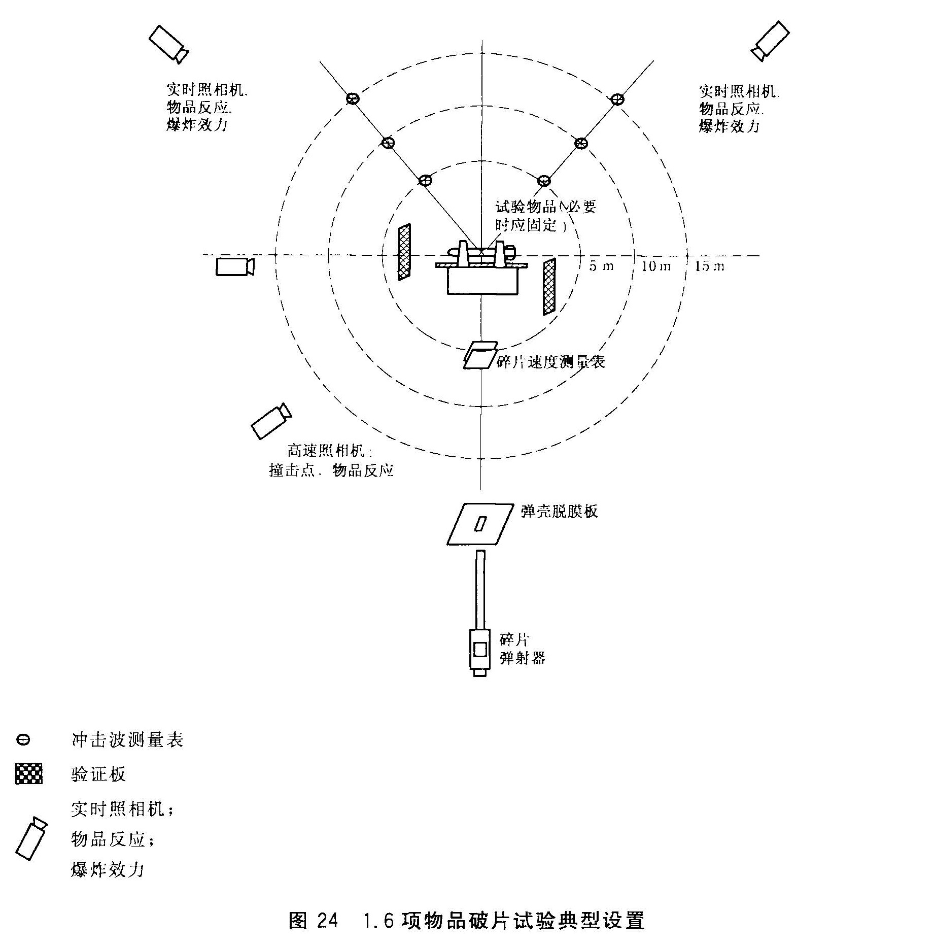 图24 1.6项物品破片试验典型设置