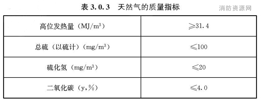 表3.0.3 天然气的质量指标