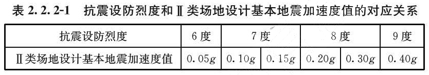 表2.2.2-1 抗震设防烈度和Ⅱ类场地设计基本地震加速度值的对应关系