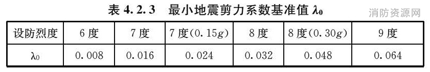 表4.2.3 最小地震剪力系数基准值 λ0