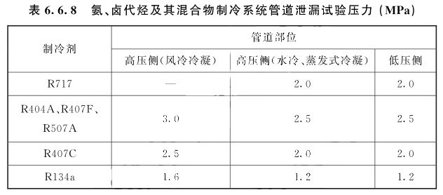 表6.6.8 氨、卤代烃及其混合物制冷系统管道泄漏试验压力（MPa）
