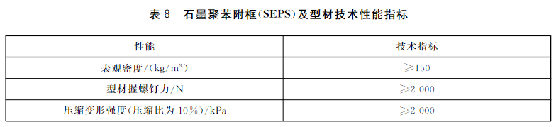 表8 石墨聚苯附框（SEPS）及型材技术性能指标