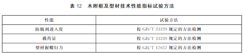 表12 木附框及型材技术性能指标试验方法
