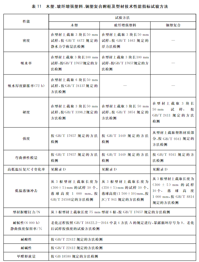 表11 木塑、玻纤增强塑料、钢塑复合附框及型材技术性能指标试验方法