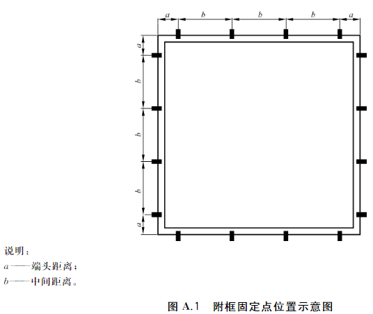 图A.1 附框固定点位置示意图