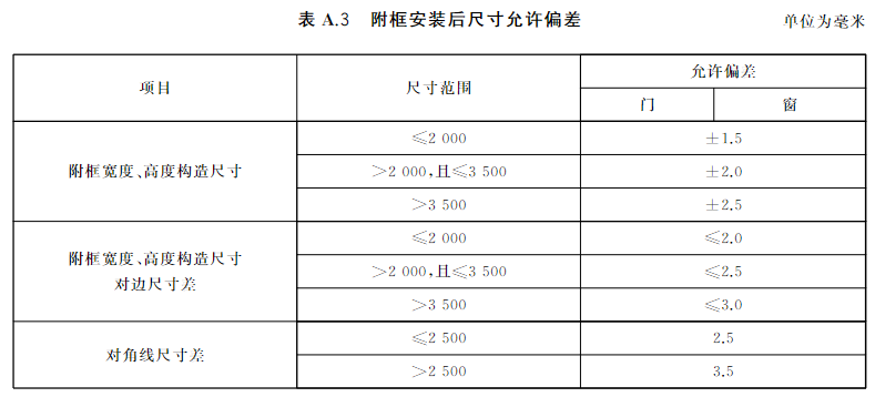 表A.3 附框安装后尺寸允许偏差
