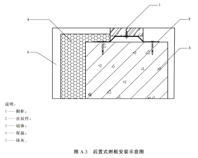 图A.3 后置式附框安装示意图