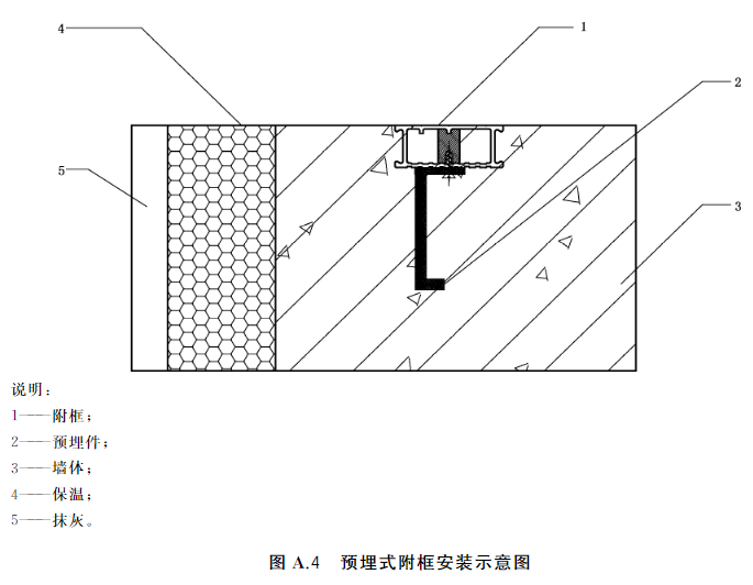 图A.4 预埋式附框安装示意图
