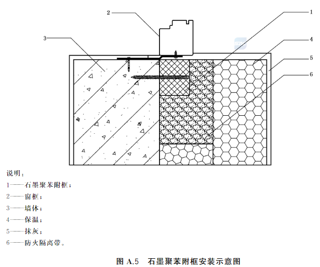 图A.5 石墨聚苯附框安装示意图