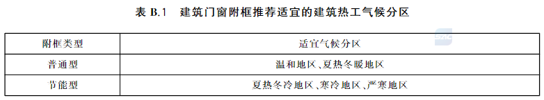 表B.1 建筑门窗附框推荐适宜的建筑热工气候分区