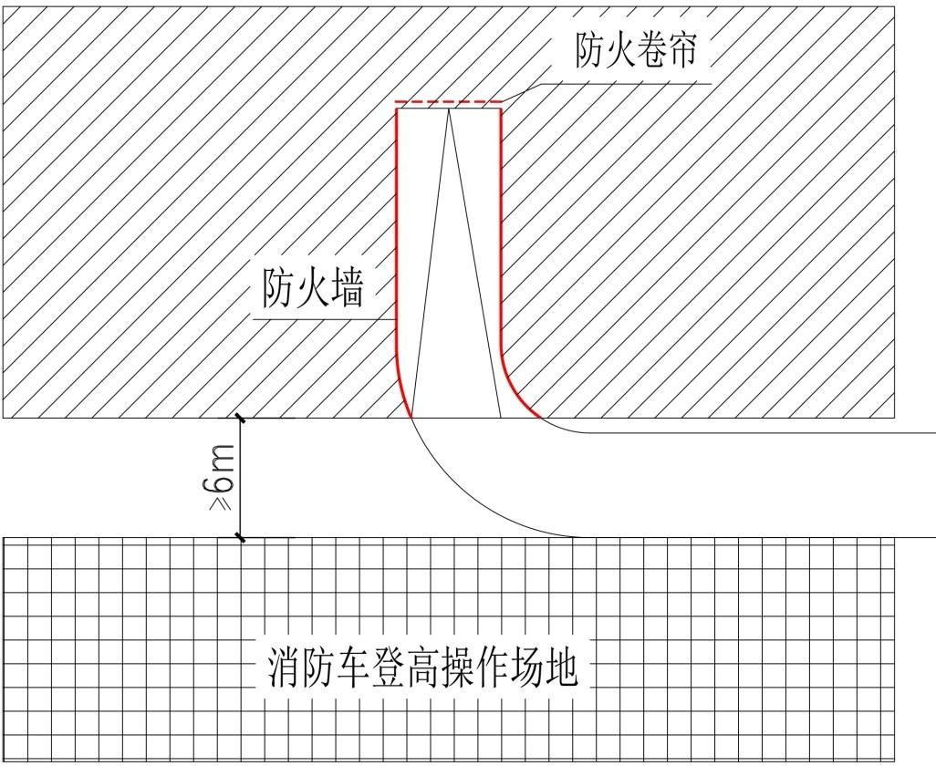 建筑投影范围内的汽车库（坡道）出入口