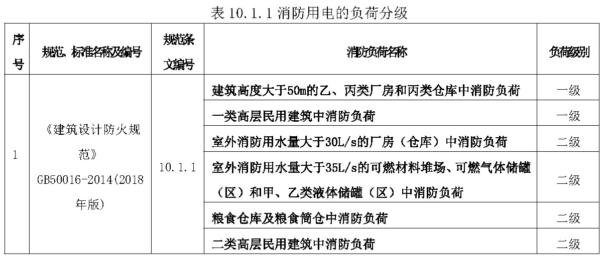 消防用电的负荷分级