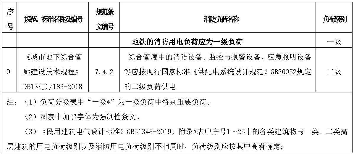 消防用电的负荷分级