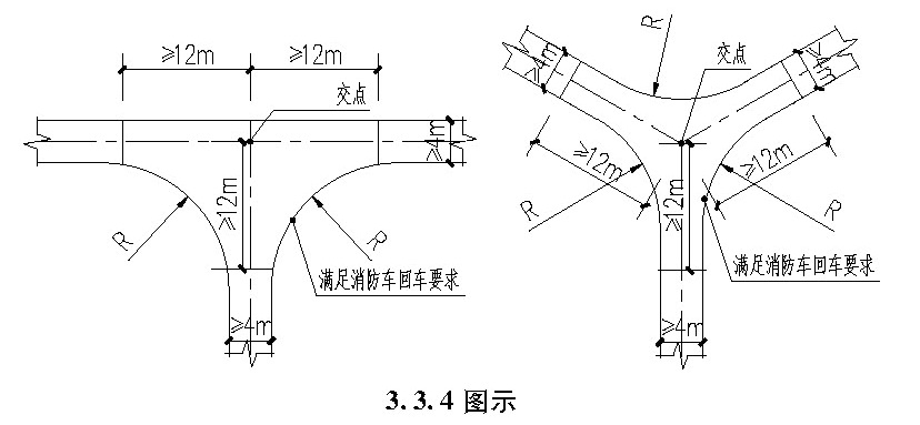 3.3.4图示