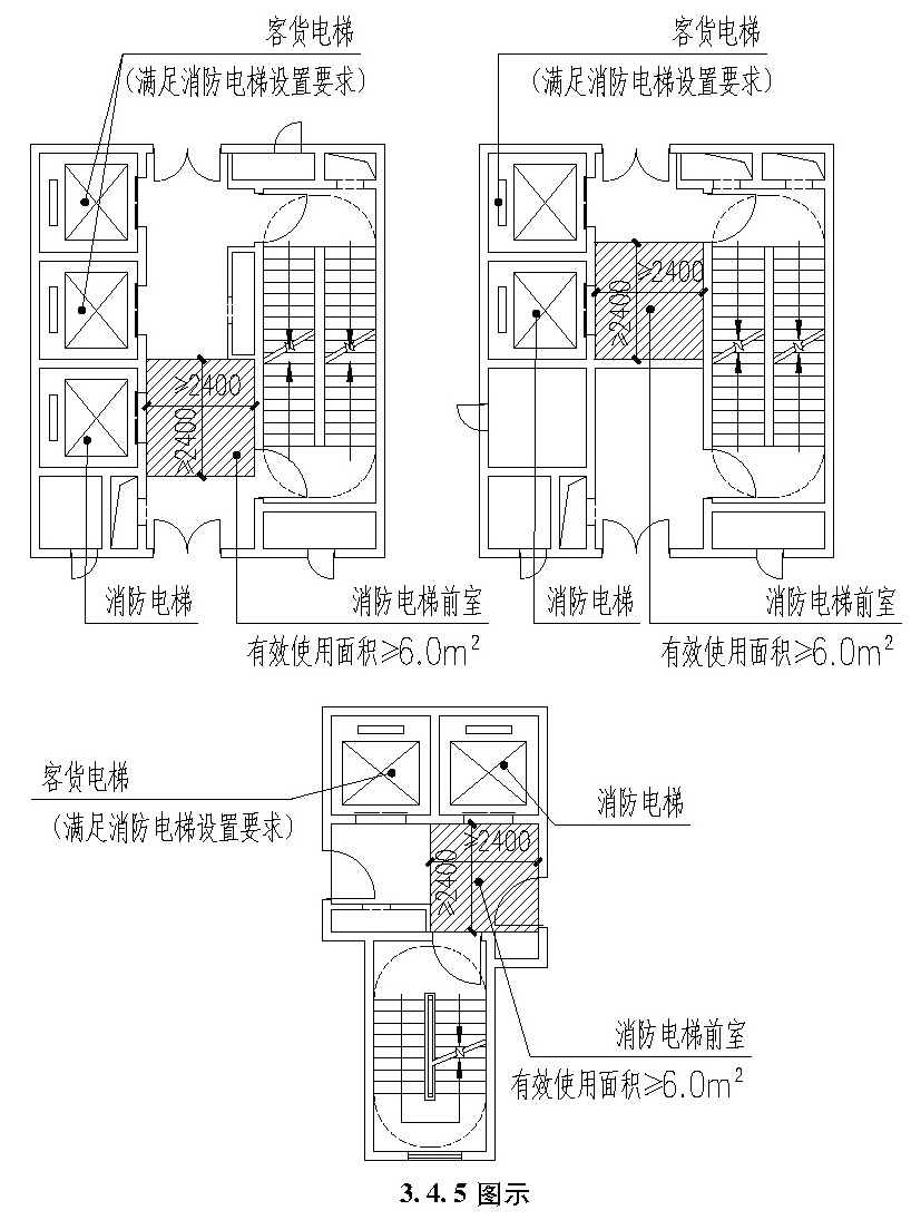 3.4.5 图示