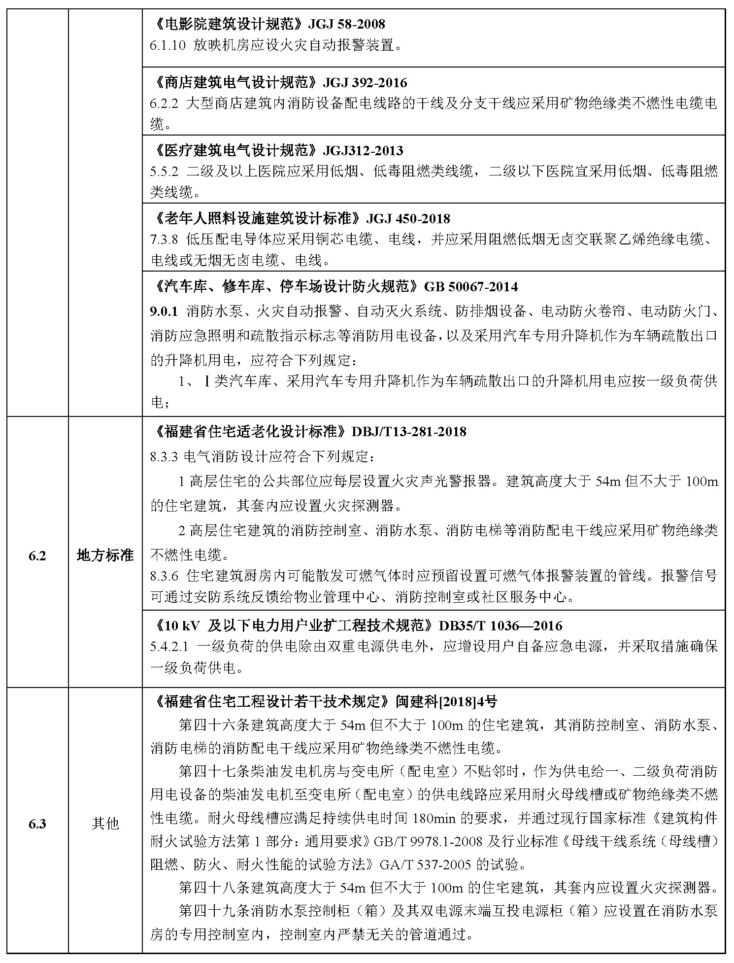 电气专业审查要点