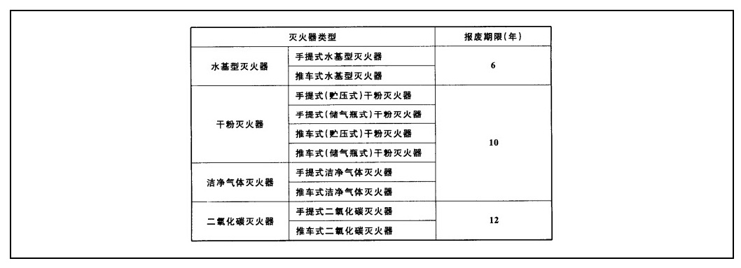 问题 1.2.8-3