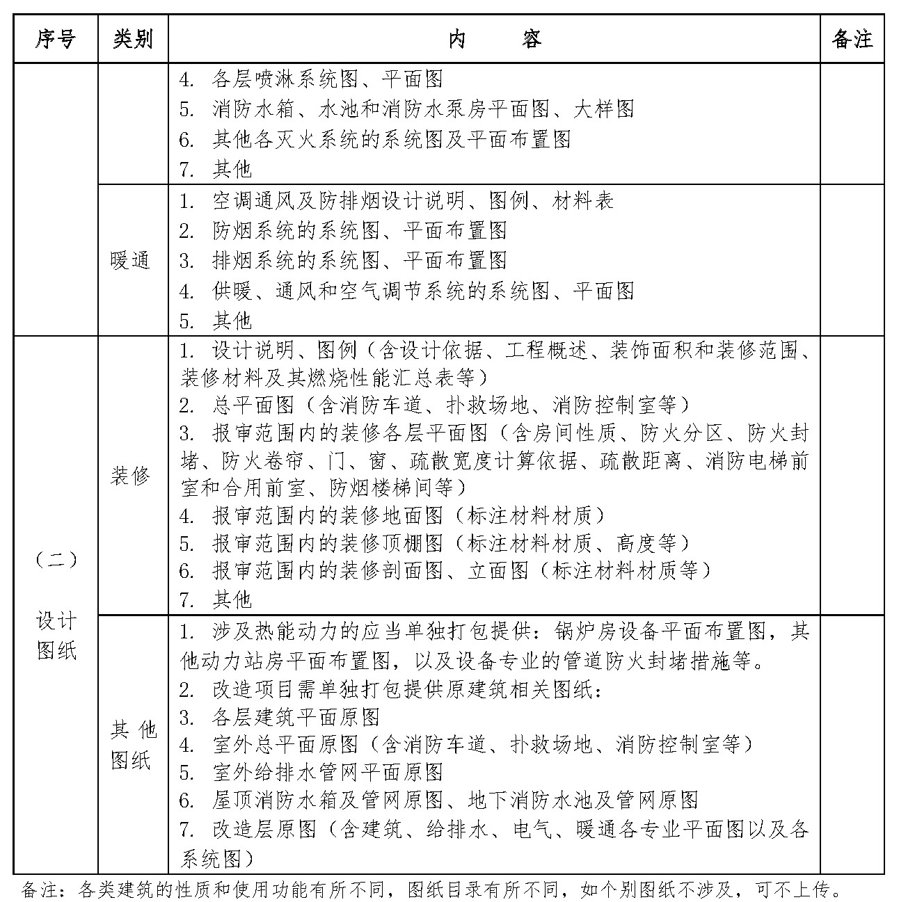 申请人需要提供的图纸清单